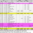 RR-737[정령치로]-상-3 | [백두대간 남진 25차 - 2] 여원재~수정봉~고기리~큰고리봉~만복대~성삼재