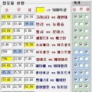 흐름도로 예상하는 축구승무패 43회차 이미지