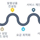 히웍스