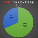 코로나19, 넷플릭스에 날개 달아주나 이미지