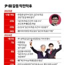 앙투아네트 Daum카페