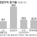 두산코스메틱