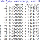 Re: 문제197. (오늘의 마지막 문제)미국 대학 입학 데이터인 binary.csv 를 가지고 서포트 벡터 머신 모델을 이미지