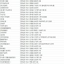 (유)광성산업개발 - 여수시 주삼동 | (유)광성산업개발
