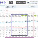 Re: 경희궁 덕수궁 탐방하는 날(6월 8일) 날씨예보 이미지