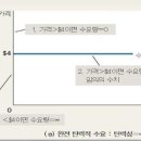 제3장 의료수요 : 사례연구(개별; 2문제) 이미지