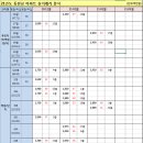 이현주세무사 이미지