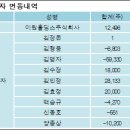 주식회사 에스씨 이미지