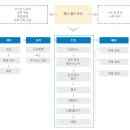 주식회사 메디라인 이미지