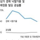 상업용 88 이미지