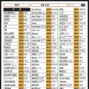 금영3 노래연습장 이미지