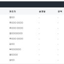 김해대로 네이버블로그