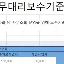 세무법인혜움 - 창원시 의창구 평산로 23 | 세무법인혜움