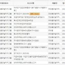 코오롱모빌리티그룹(주) 이미지