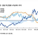 [주식]왝더독-꼬리가몸통을흔들다 이미지