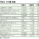 Re:홍콩 펀드 수익율 비교 이미지