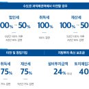 고덕 일반산업단지 이미지