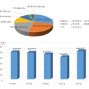 어가 - 영천시 강남길 7-1 | 어가