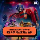 210048 | 트랜스포머 ONE 관객수 흥행 성적은? - 9월 4주 최신개봉영화 박스오피스 순위