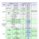 정한 태양광발전소 이미지