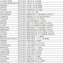 The 숲 요양원 이미지