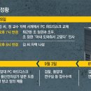 뱅커PC 동아일보