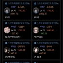 로아
