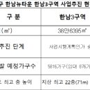 이태원로(서측) 이데일리