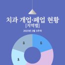 수플란트치과의원 이미지