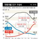역전마을 경로당