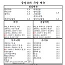 금성슈퍼 이미지