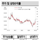 에스엘자원