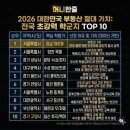 삼거리부동산공인중개사사무소 이미지