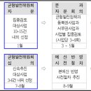 전성개발(주) - 여주시 | 전성개발(주)