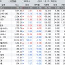 [마감]코스닥, 외국인 매수세에 하루만에 반등 성공 이미지