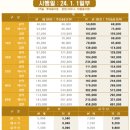 (주)온양관광호텔체력단련장 | 계룡스파텔 예약 온천 사우나 스파마트 이용후기 대전 유성 가볼만한 곳