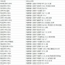 자선금영건축사사무소 | 은평구 건축설계사무소