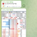 엠디인터내셔널 네이버블로그