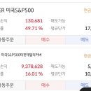 성장. 배당 섞어 찰리멍거의 지루함을 이겨내보기 이미지