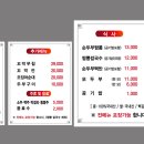 맛있는 순두부 이미지