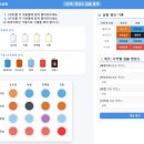 영양소 검출 가상실험 (16홈판 3단계로 미지용액 속 영양소를 찾아라!) 이미지