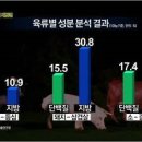 친환경 염소농장 이미지