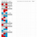 1124 - 이번주 1등 KeyPoint - 특정자료 7수중 1~3수 출 ? 이미지