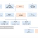 조산부인과의원 이미지