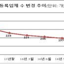 이희정웨딩이벤트