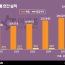 (주)필식자재마트