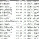 양덕동363 이미지