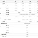 세종자동차검사소 이미지