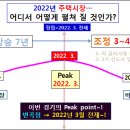 주택시장, 전문가 아닌 '땅꾼'이 본 주택시장 전망 이미지