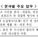 경찰, 인권경찰 변화 개혁 추진…경찰개혁위원회 출범 이미지